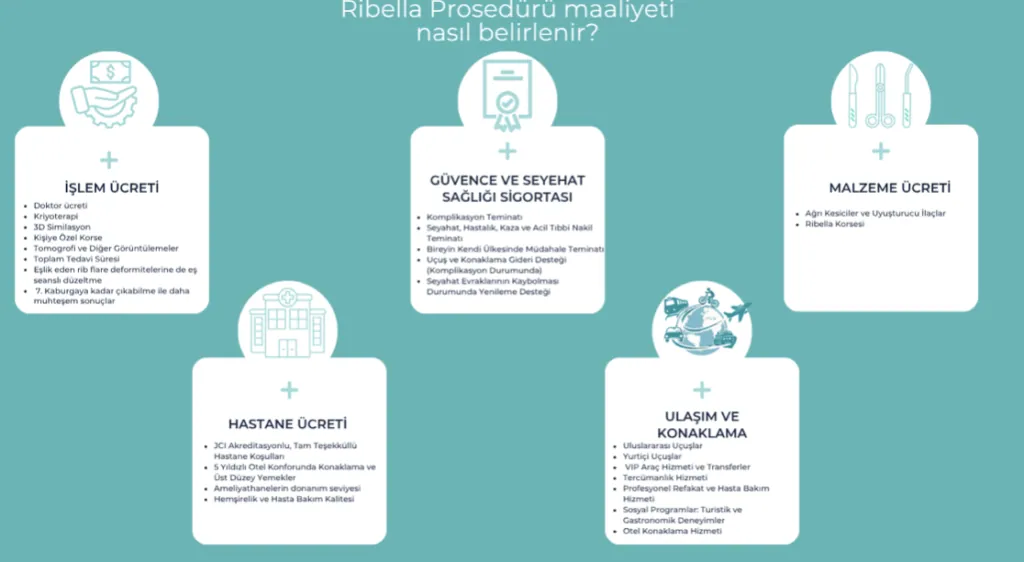 Ribella Prosedürü (Bel Daraltma Ameliyatı) Maliyetleri