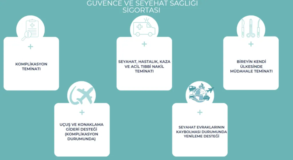 Ribella Prosedürü (Bel Daraltma Ameliyatı) Maliyetleri